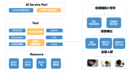 信息辅助小帮手 智能时代的得力助手与贴心伙伴