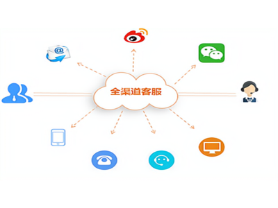 大脑驱动 揭秘瑞码全渠道智能客服系统如何重塑企业服务体验