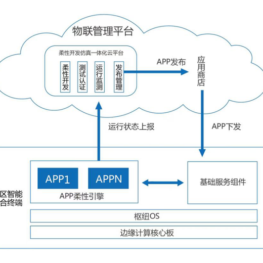 物联网应用手机版软件 漫云科技一站式服务助力企业智能化升级