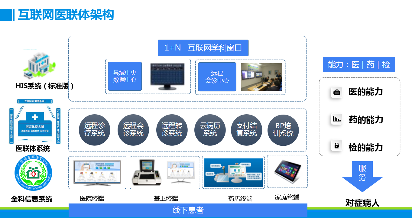 基层医联体落地的关键 医疗信息化与软件服务驱动的协同变革