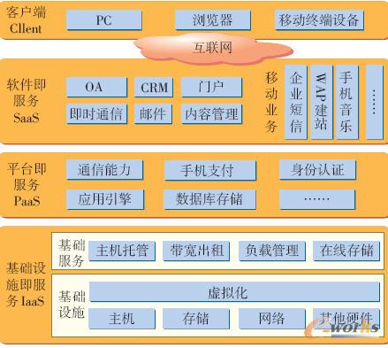 云数据中心新型网络架构应用和实现-拓步ERP|ERP系统|ERP软件|免费ERP系统软件|免费进销存软件|生产管理软件|文档管理软件|仓库管理软件|免费下载-深圳拓步软件公司